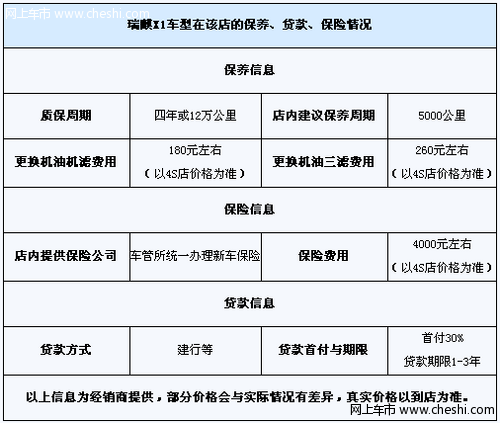 2012款瑞麒X1有少量银色现车  优惠6000元送装饰