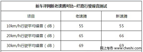 新老速腾底盘隔音测试