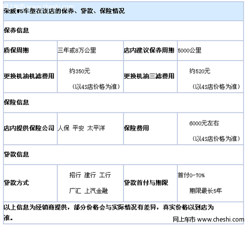 荣威W5现车销售 可享10000元优惠