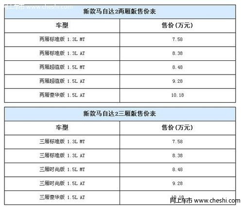 改款马自达2正式上市　售价7.58-10.18万