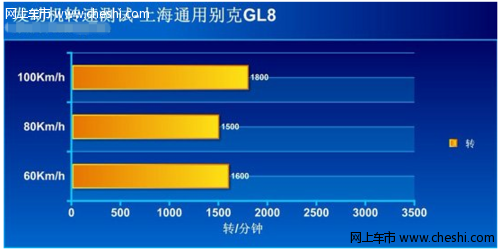 全面解析别克gl8发动机（图）