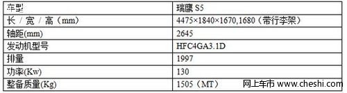 HFC7202——江淮瑞鹰S5即将上市