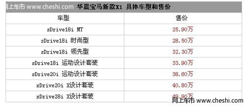 华晨宝马新款X1上市 售25.9万起