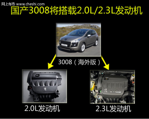 标致3008将搭新发动机  国产/进口或同时销售