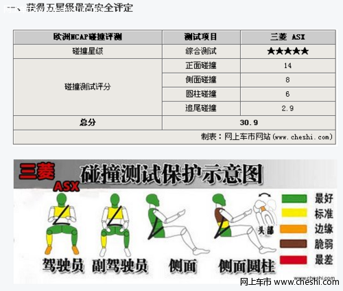 侧面保护需加强 三菱ASX劲炫安全性详解