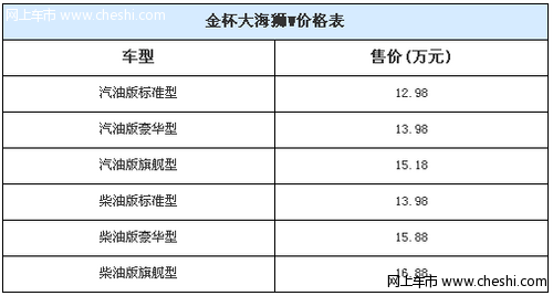 金杯大海狮W商务车 售价12.98-16.88万元