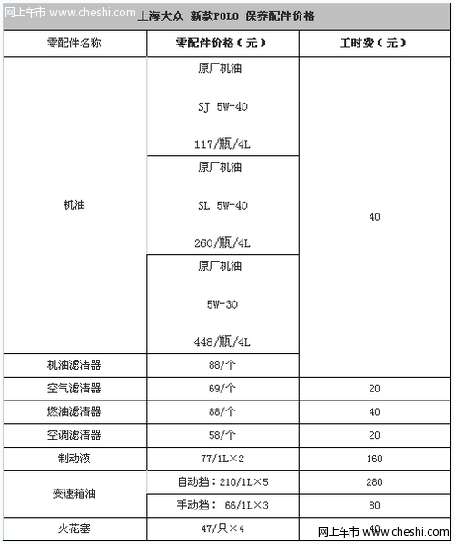 新POLO保养成本解析  最低只需245元