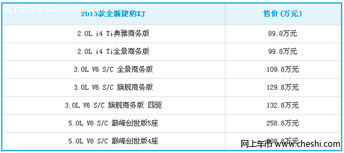 2013款捷豹XJ上市 售价89.8-308.8万元