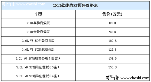 2013款全新捷豹XJ将1月23日上市 预计报价89.8万起