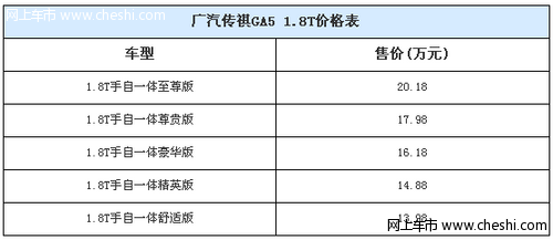 广汽传祺GA5 1.8T上市　售价13.98-20.18万