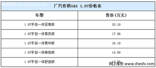 广汽传祺GA5 1.8T于2月25日上市  新车特点介绍