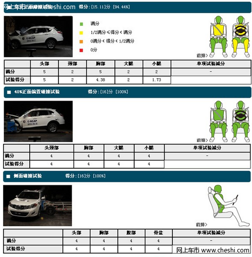 广汽传祺GS5安全性介绍