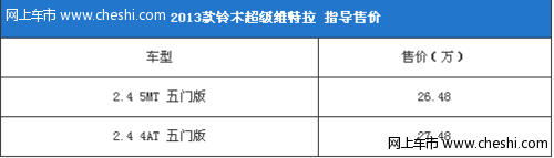 配置出色2013款铃木超级维特拉上市 26.48万起售