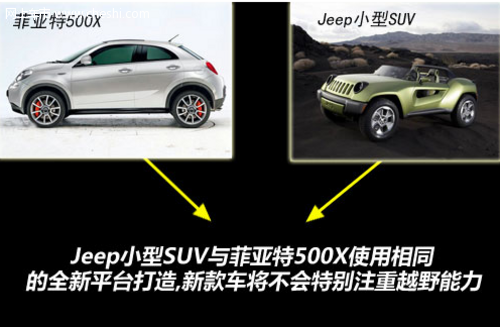 Jeep微型SUV性能 搭菲亚特1.4L