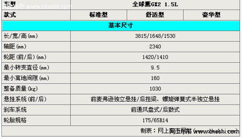 跨界小车全球鹰GX2配置曝光 预售5-7万元