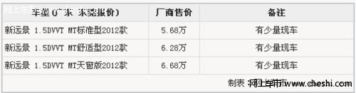 外观内饰动力齐升级 全球鹰新远景实拍