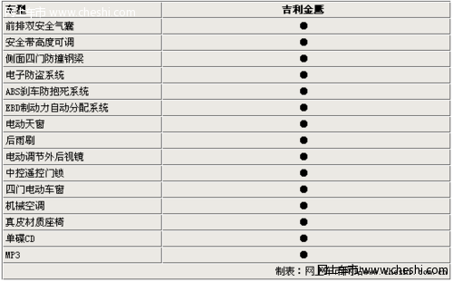 金刚两厢定名金鹰 七月上市 配置曝光