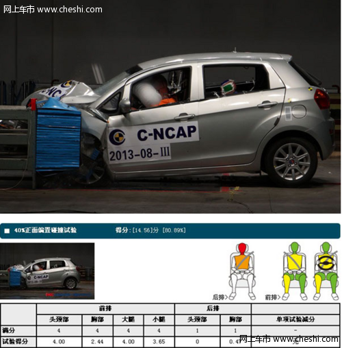 安全无小事 C-NCAP五星安全车型碰撞解析