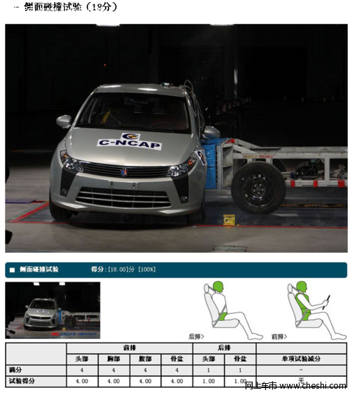 安全无小事 C-NCAP五星安全车型碰撞解析