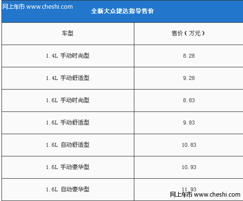 新捷达领衔 本周6款新车上市/7.58万起 空间有进步