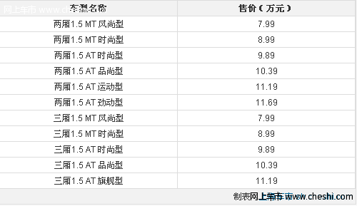 格林威福特新嘉年华上市发布会