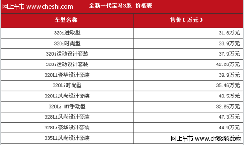 宝马新3系轿车上市 三款车型售37.5-61.3万