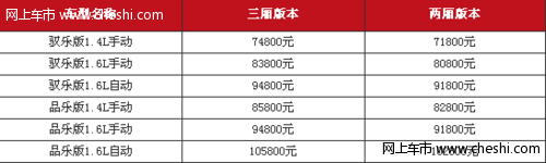 外观小改 2011款东风标致207上市售7.18万起