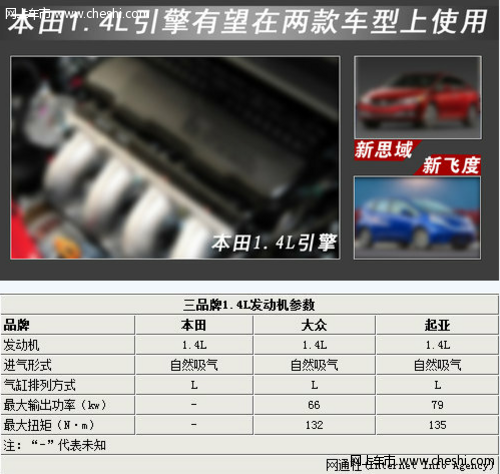 本田研发新1.4L发动机 思域/飞度将搭载