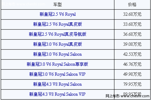 一汽丰田新皇冠上市 售价32.68-89.95万元