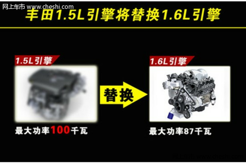 丰田新1.5L引擎 雅力士等4款车型将搭载