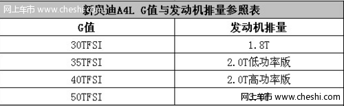 新奥迪A4L发动机更新上市推8款车 售价27.28万至57.81万