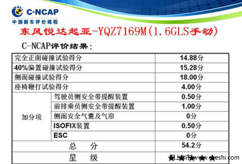 起亚 K3荣膺 C-NCAP五星安全认证