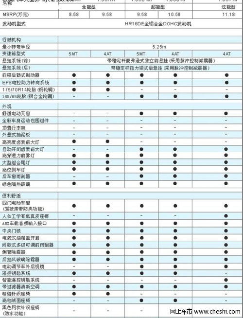 新骊威安全与配置——配置有所增加