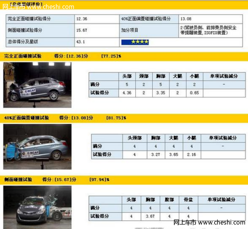 风云2 1.5L - 安全性