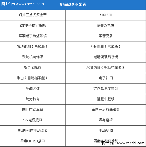 奇瑞A3详细配置分析