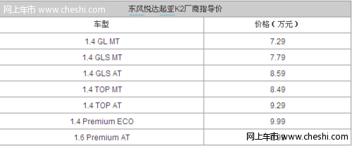东风悦达起亚K2高价上市 售价7.29-9.99万
