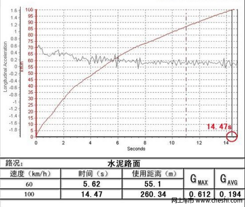 上海汽车荣威W5 1.8T动力系统——6速变速箱对动力的梳理顺畅