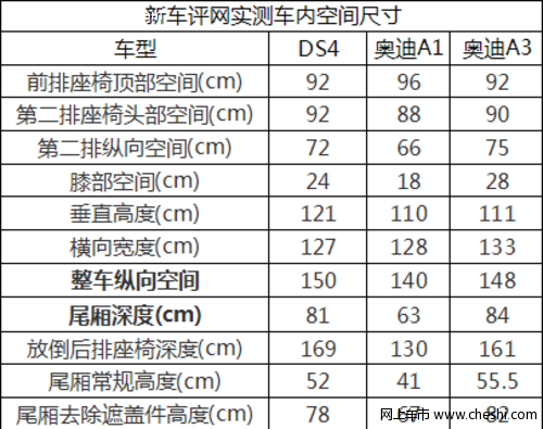 长安PSA DS4后排座椅空间