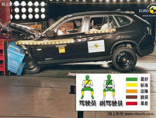 宝马紧凑型“SUV” X1安全性能全面解析