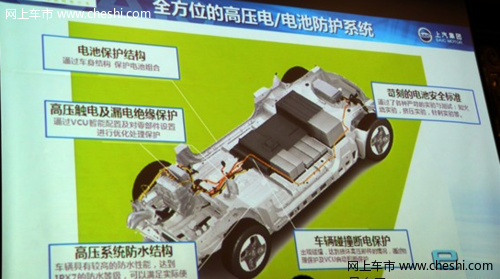 上汽下半年推荣威E50纯电动车和550插电强混合动力车型