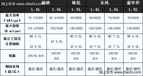 北京现代瑞纳：强动力与低油耗的完美平衡