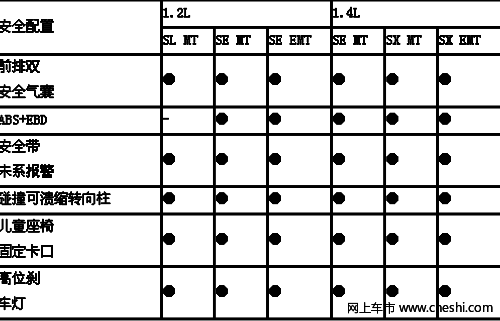 全新赛欧配置参数首次曝光