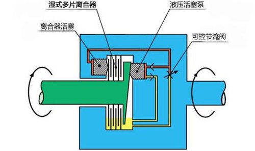 越野性能优良 测试路虎神行者2