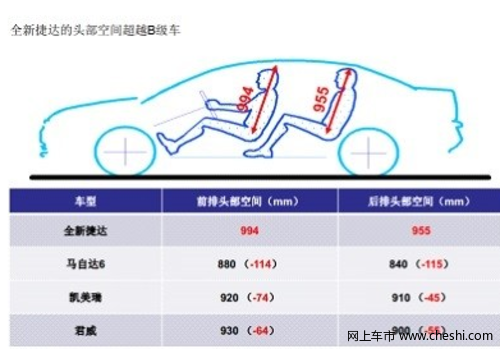 全新捷达 舒适驾乘：更贴心的舒适享受