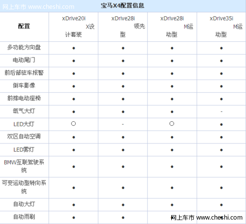 四款配置车型 宝马X4将于今晚正式上市