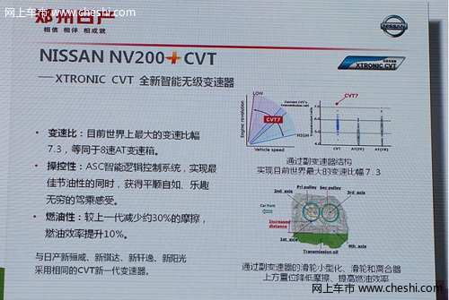 新款NV200 CVT版上市 售价10.48-13.98万