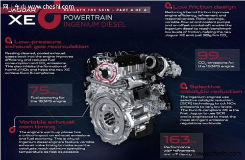 新捷豹XE配置超高效柴油机油耗3.8L