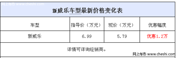 三厢新威乐限时团购优惠1.2万元