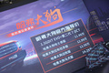 售11.99万元起，哈弗全新SUV大狗东莞国际车展上市