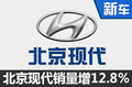 北京現(xiàn)代銷量增12.8％ 六款新車將上市